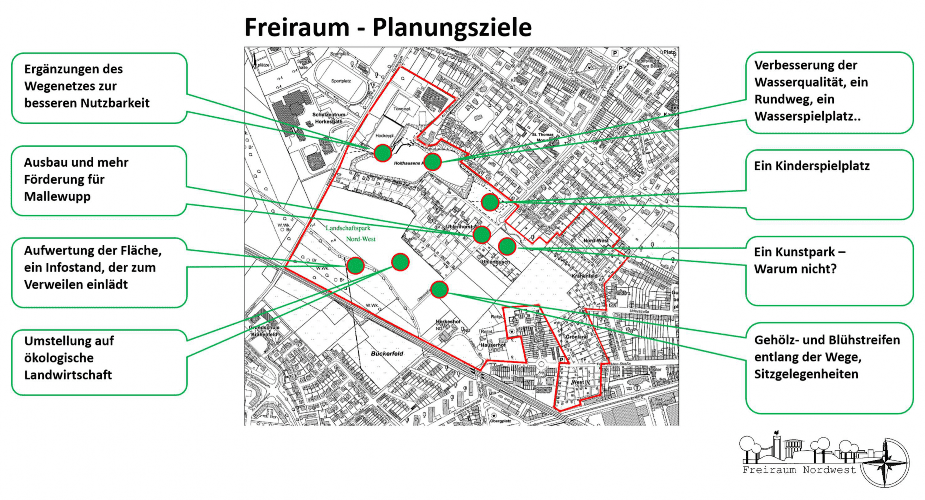 Freiraum Planung